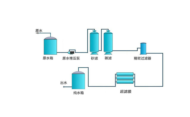 8~10T/H(?С????8~10??)???????豸 8~10T/H(?С????8~10??)???????豸